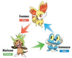 Types starters 6G