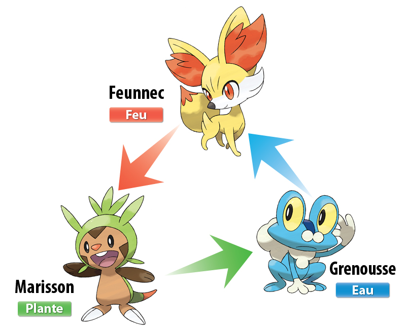 Classeur Grand Classeur À Anneaux XY - Marisson Grenousse Et Feunnec  Pokémon - UltraJeux