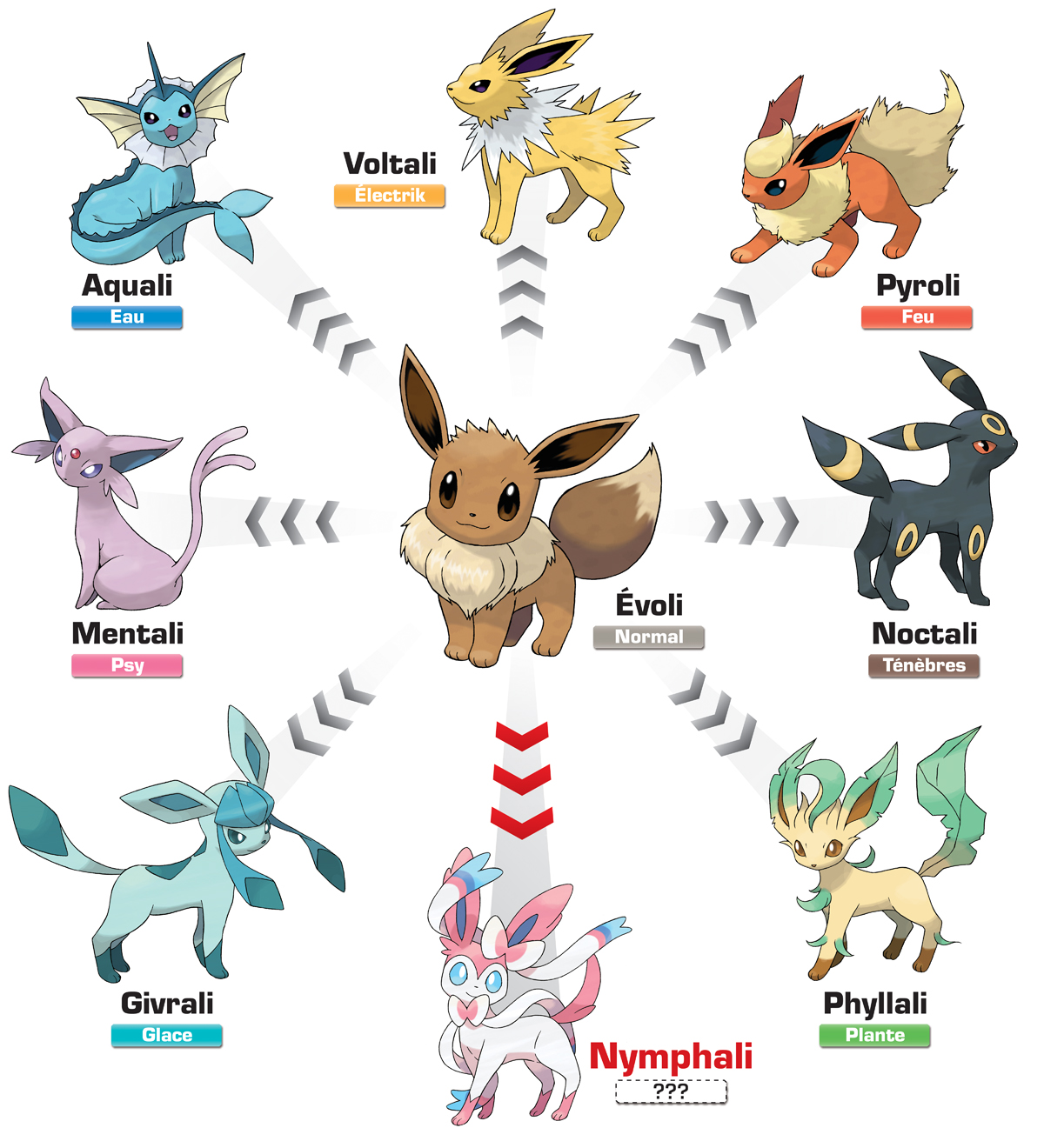 Des pokémons dans Dofus? 2 Eevee_Evoli_Graphic_FR