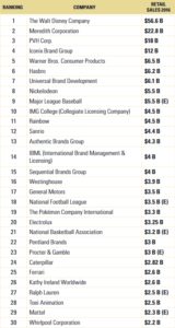 Classement des licences 2016